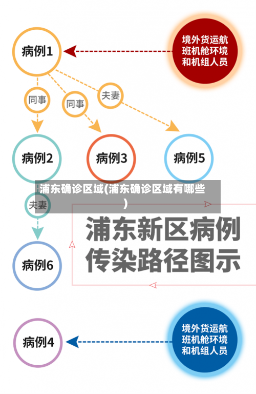 浦东确诊区域(浦东确诊区域有哪些)