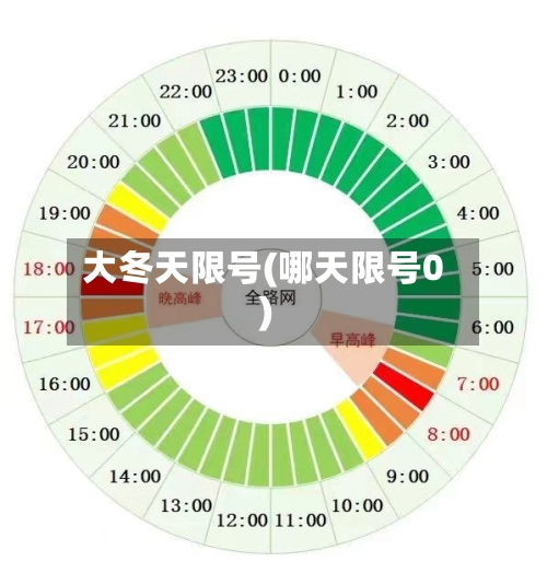 大冬天限号(哪天限号0)