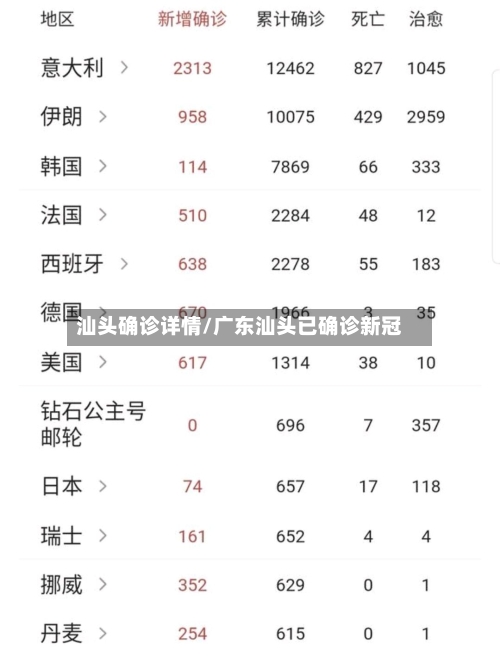 汕头确诊详情/广东汕头已确诊新冠