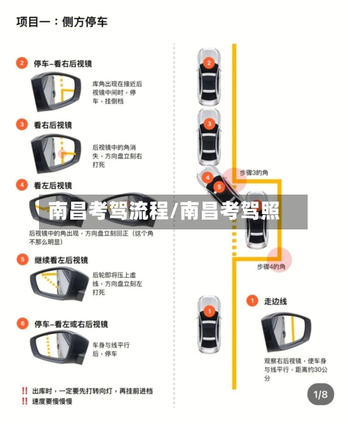 南昌考驾流程/南昌考驾照-第3张图片