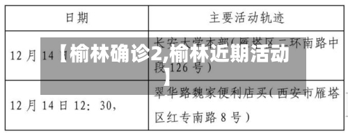 【榆林确诊2,榆林近期活动】-第2张图片