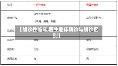 【确诊性临床,医生临床确诊与确诊区别】