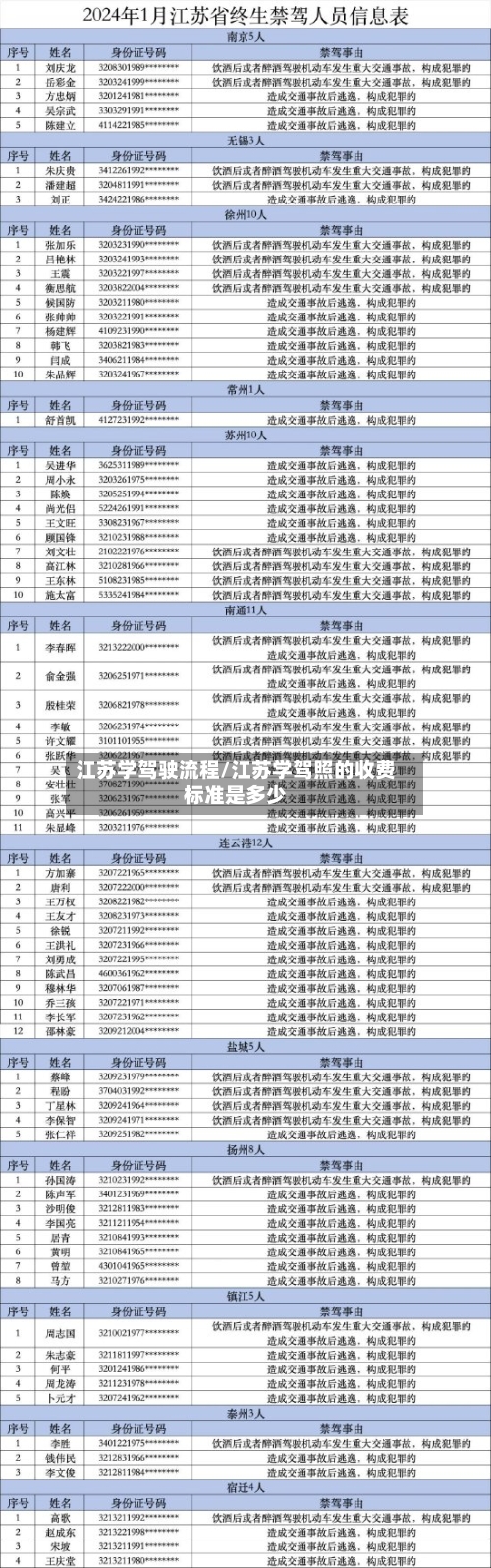 江苏学驾驶流程/江苏学驾照的收费标准是多少-第3张图片