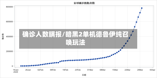 确诊人数瞒报/暗黑2单机德鲁伊纯召唤玩法