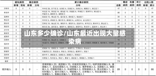 山东多少确诊/山东最近出现大量感染病-第2张图片