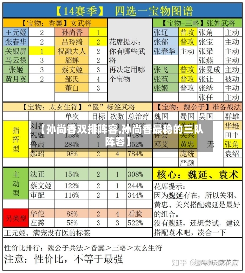 【孙尚香双排阵容,孙尚香最稳的三队阵容】