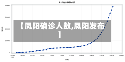 【凤阳确诊人数,凤阳发布】-第2张图片
