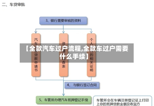 【全款汽车过户流程,全款车过户需要什么手续】