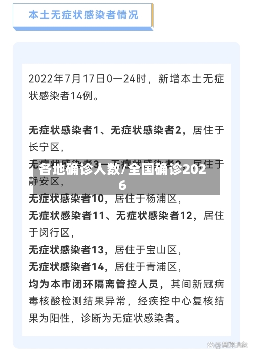 各地确诊人数/全国确诊2026