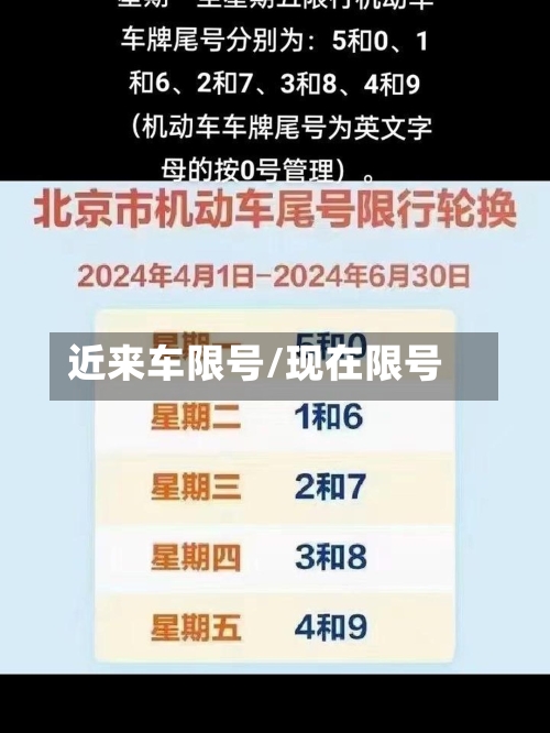 近来车限号/现在限号