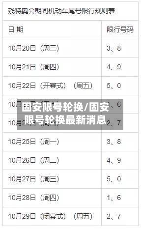 固安限号轮换/固安限号轮换最新消息