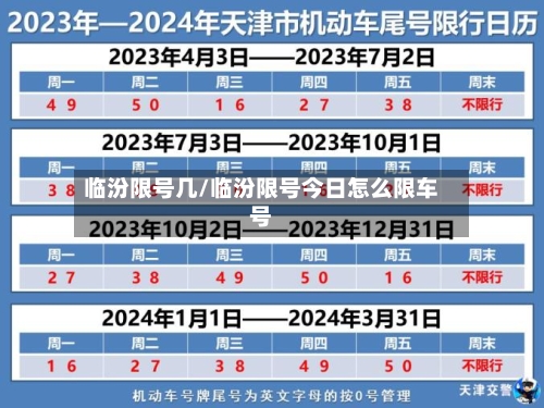 临汾限号几/临汾限号今日怎么限车号