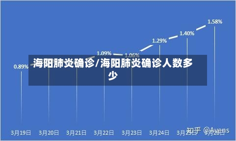 海阳肺炎确诊/海阳肺炎确诊人数多少