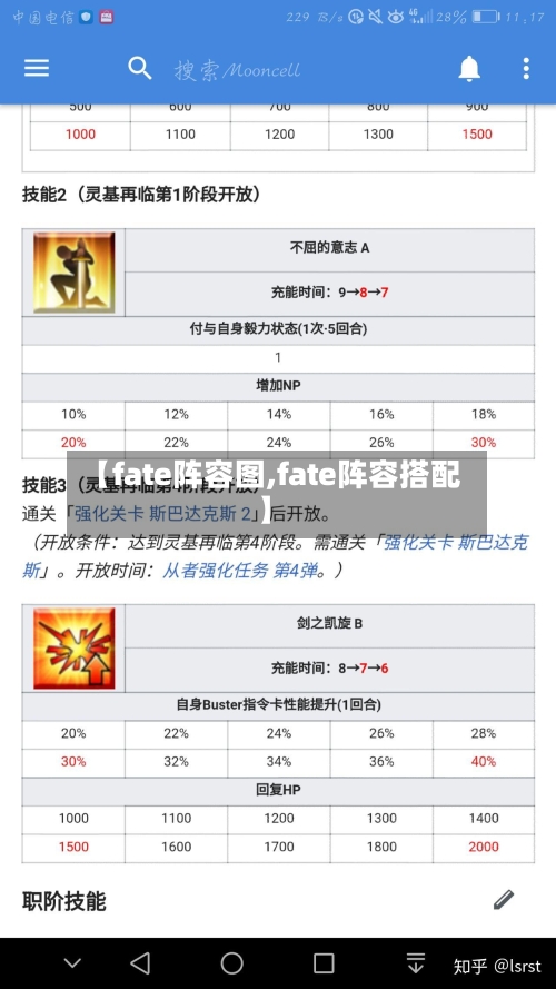 【fate阵容图,fate阵容搭配】