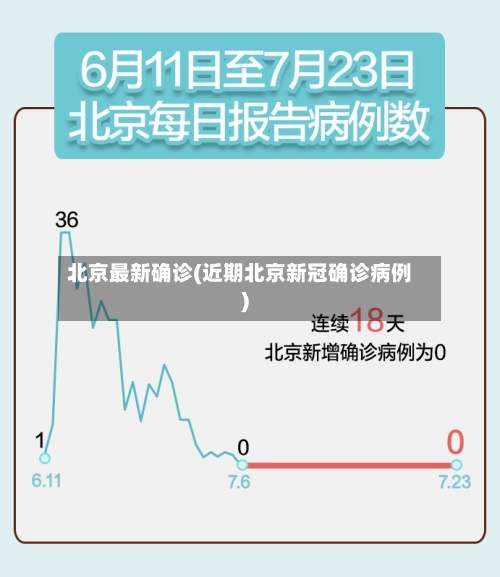 北京最新确诊(近期北京新冠确诊病例)