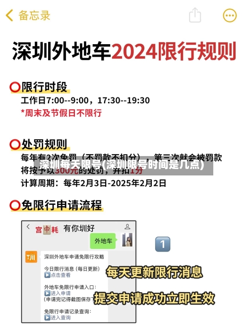 深圳每天限号(深圳限号时间是几点)-第2张图片
