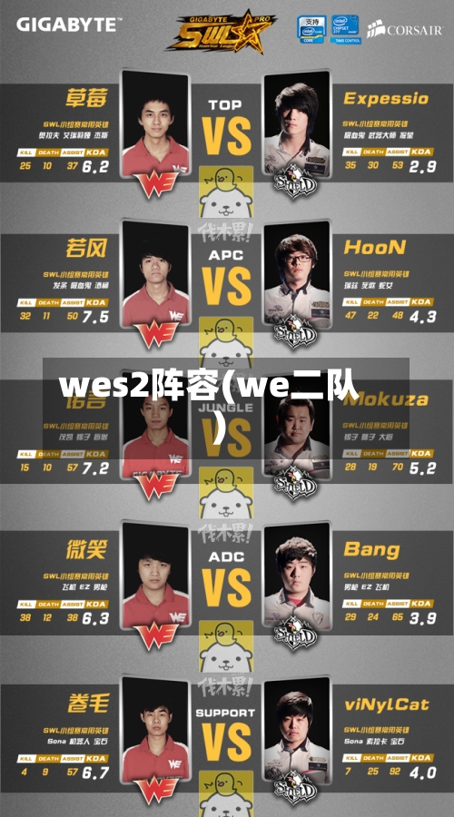 wes2阵容(we二队)-第3张图片