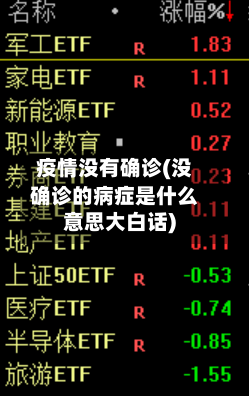 疫情没有确诊(没确诊的病症是什么意思大白话)-第2张图片