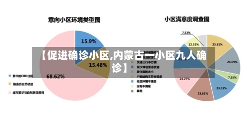 【促进确诊小区,内蒙古一小区九人确诊】-第2张图片