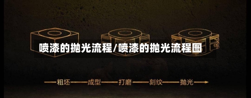 喷漆的抛光流程/喷漆的抛光流程图-第3张图片