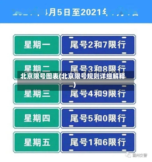 北京限号图表(北京限号规则详细解释)-第2张图片