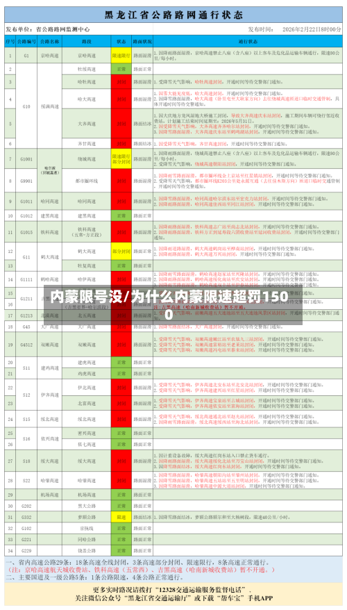 内蒙限号没/为什么内蒙限速超罚1500