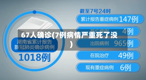 67人确诊(7例病情严重死了没)