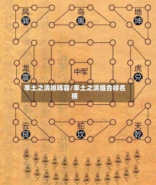 率土之滨排阵容/率土之滨组合排名榜