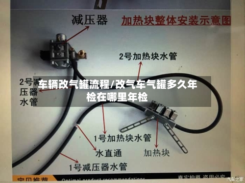 车辆改气罐流程/改气车气罐多久年检在哪里年检