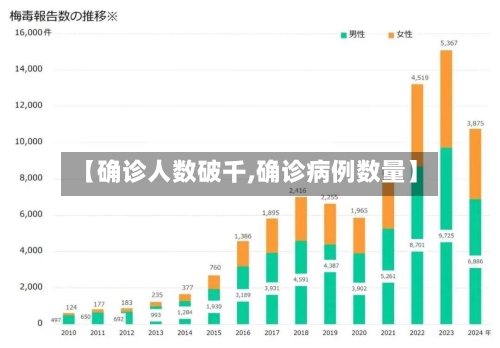 【确诊人数破千,确诊病例数量】