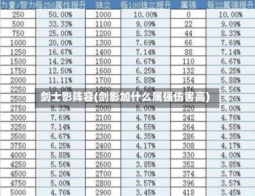 剑士影阵容(剑影加什么属强伤害高)