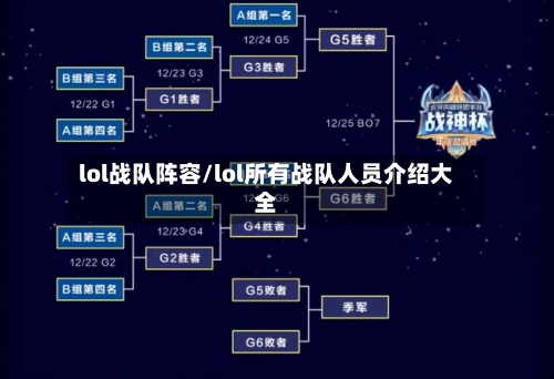 lol战队阵容/lol所有战队人员介绍大全