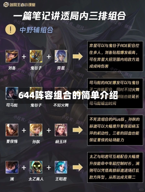 644阵容组合的简单介绍-第2张图片