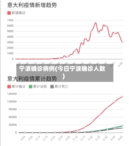 宁波确诊病例(今日宁波确诊人数)