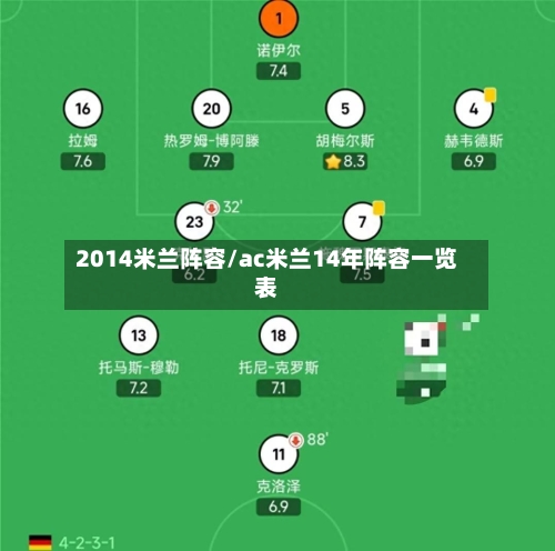 2014米兰阵容/ac米兰14年阵容一览表-第2张图片