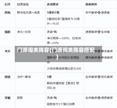 门派闯关阵容(门派闯关阵容搭配)