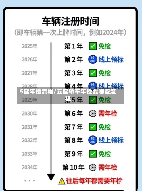 5座年检流程/五座轿车年检要哪些流程