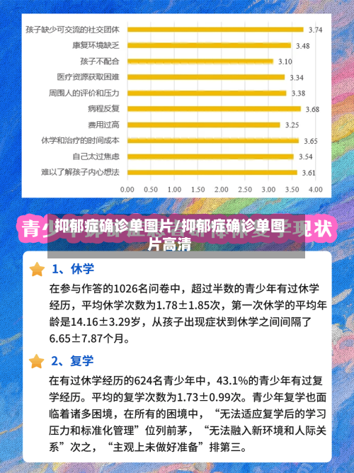 抑郁症确诊单图片/抑郁症确诊单图片高清