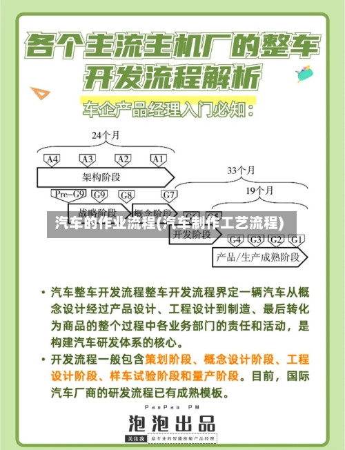 汽车的作业流程(汽车制作工艺流程)-第2张图片
