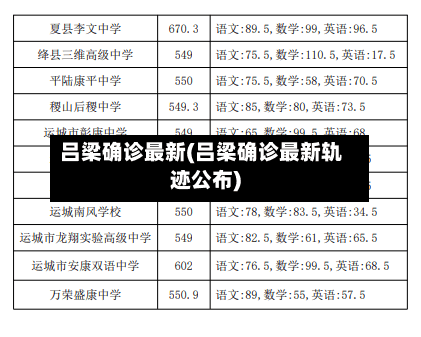 吕梁确诊最新(吕梁确诊最新轨迹公布)