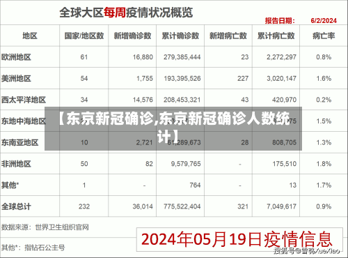 【东京新冠确诊,东京新冠确诊人数统计】