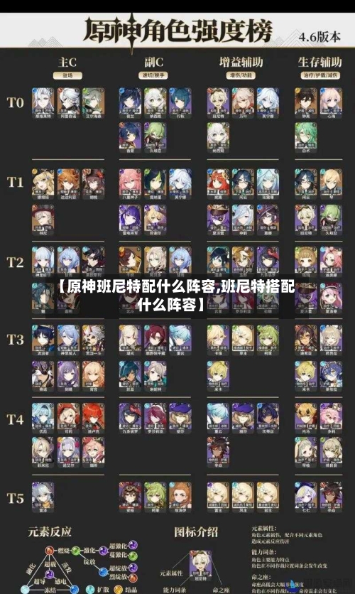 【原神班尼特配什么阵容,班尼特搭配什么阵容】-第2张图片