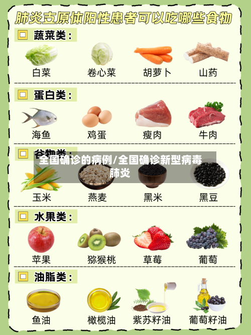 全国确诊的病例/全国确诊新型病毒肺炎