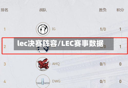lec决赛阵容/LEC赛事数据