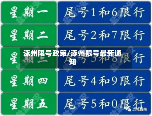 涿州限号政策/涿州限号最新通知