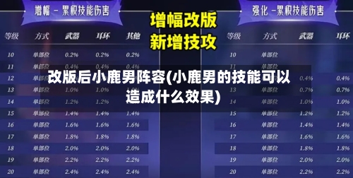 改版后小鹿男阵容(小鹿男的技能可以造成什么效果)