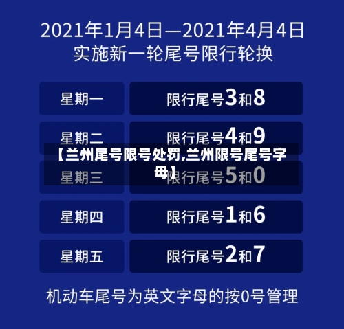 【兰州尾号限号处罚,兰州限号尾号字母】