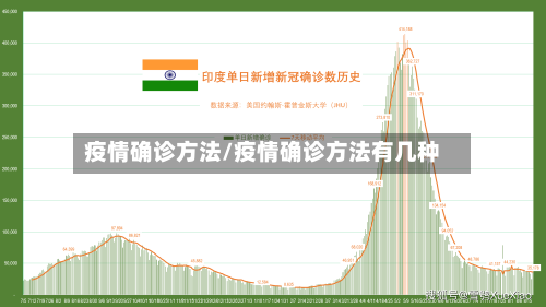 疫情确诊方法/疫情确诊方法有几种