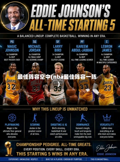最佳阵容空中(nba最佳阵容一阵)