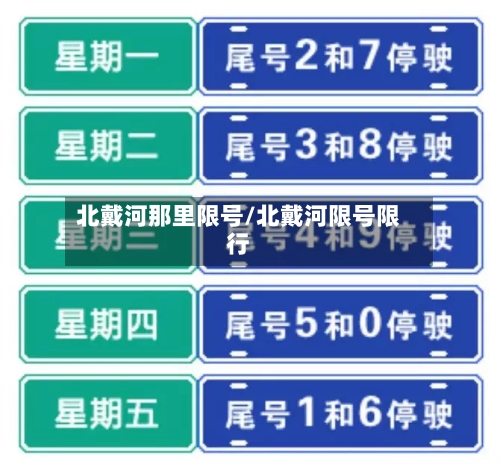 北戴河那里限号/北戴河限号限行-第3张图片